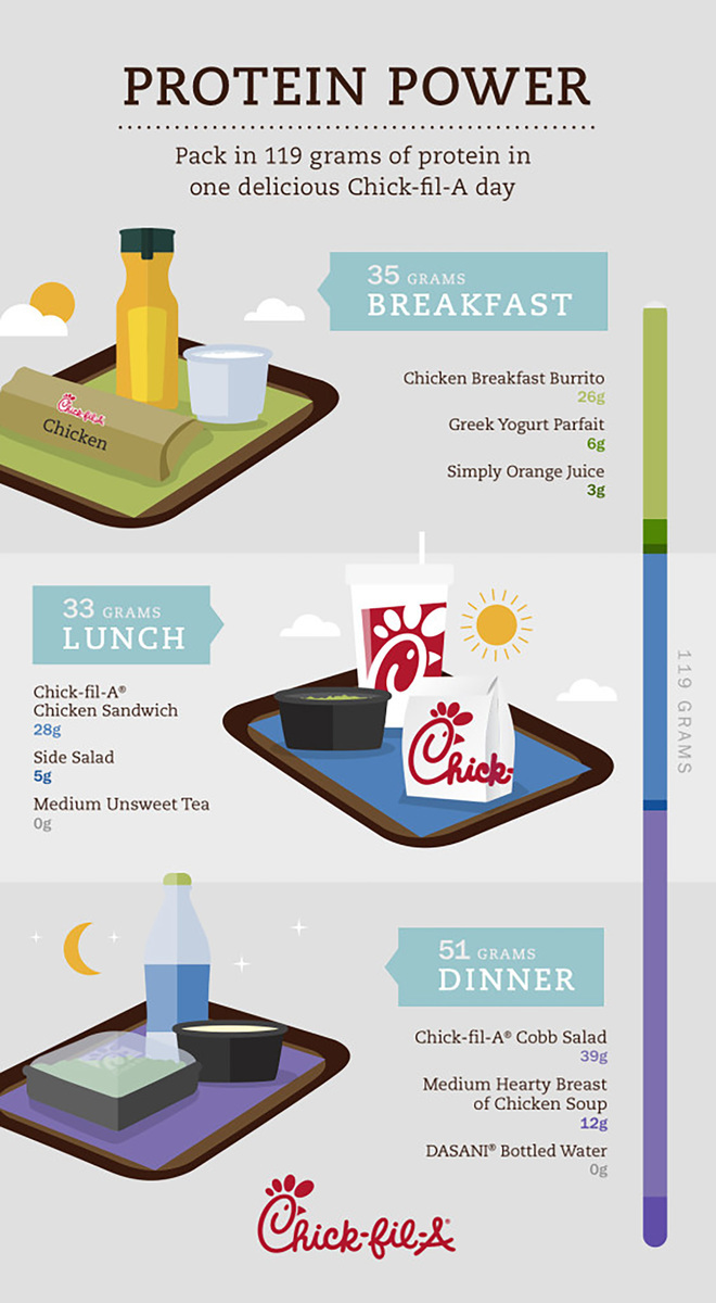 ProteinInfograph ProteinInfograph